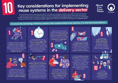 Fairwork - 10 Key Considerations for Implementing Reuse Systems in the Delivery Sector