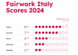202407_Fairwork-Italy-Report-2024_League-Table_EN