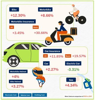 brazilian gig workers costs