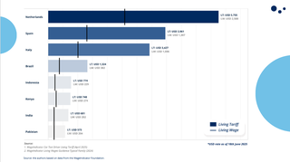 Car Taxi Driver Living Tariff