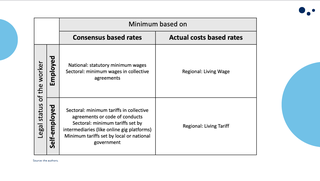 Consensus based and cost based rates