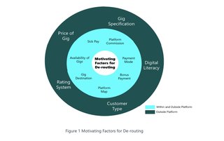 fairwork bangladesh graph