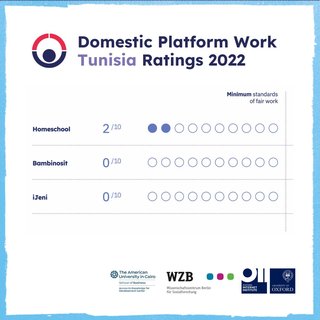 Fairwork-MENA-Scorecard-22-Tunisia