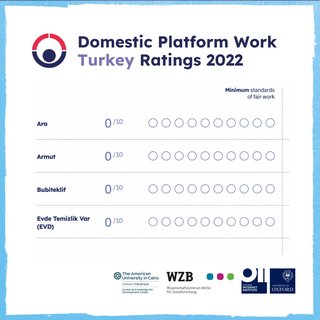 Fairwork-MENA-Scorecard-22-Turkey