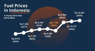 fuel_prices_indonesia