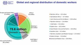 ILO domestic workers 3