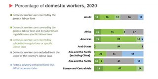ILO domestic workers 5