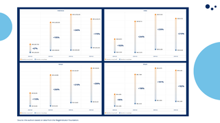Monthly Living Wage and Living Tariff Comparison