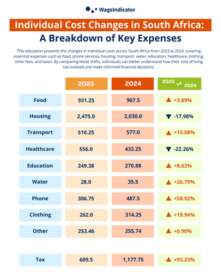 price_changes_in_south_africa__1_